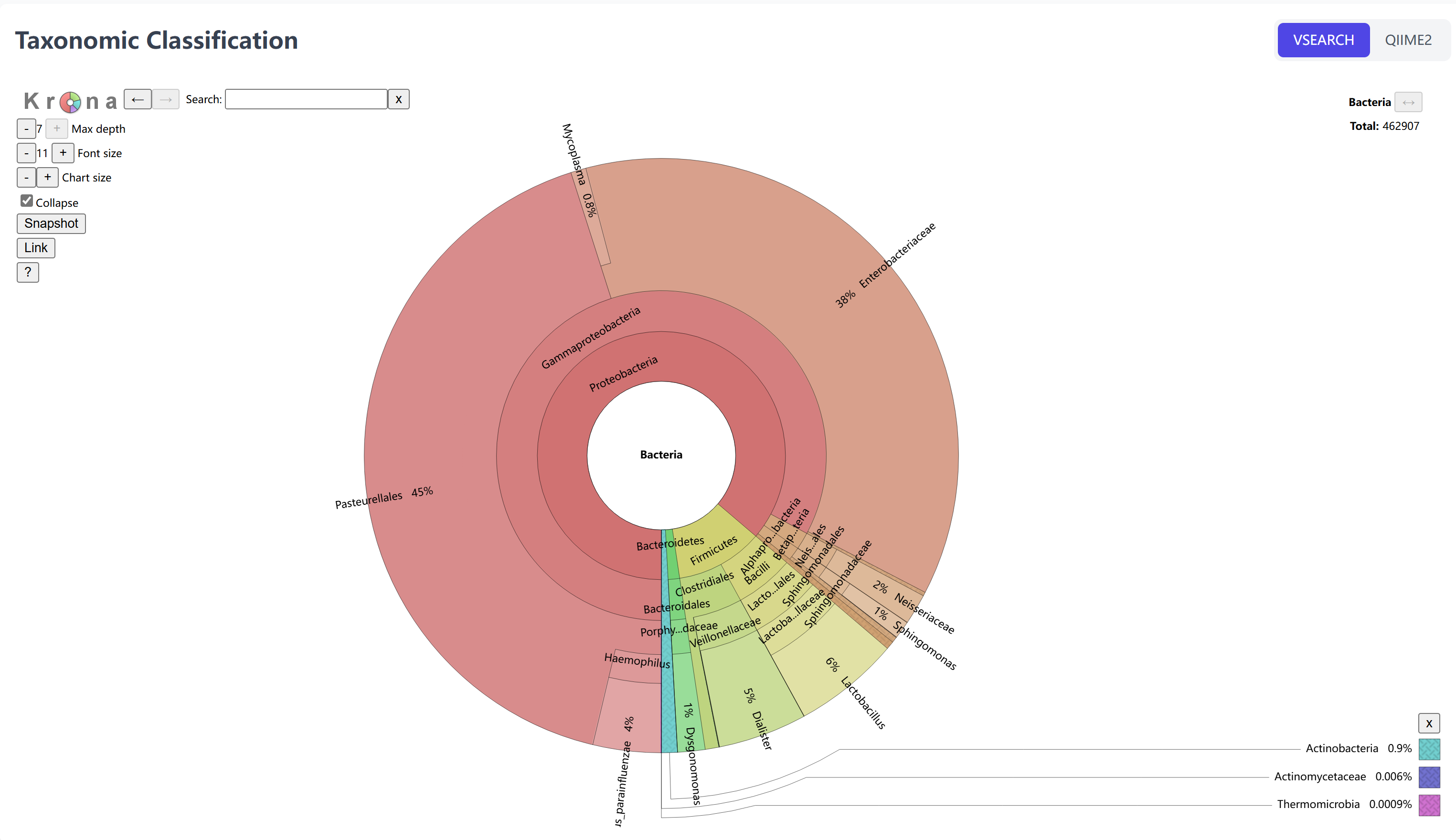 Taxonomy Annotation Section