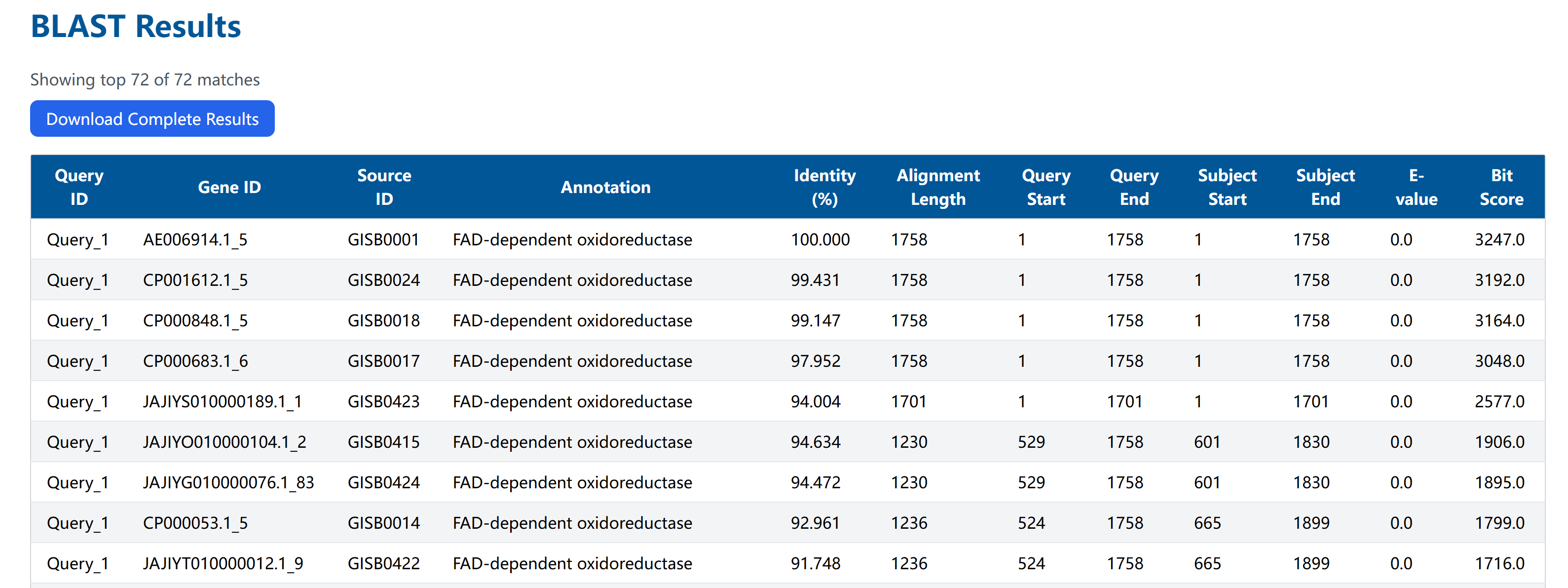 BLAST Results Interface