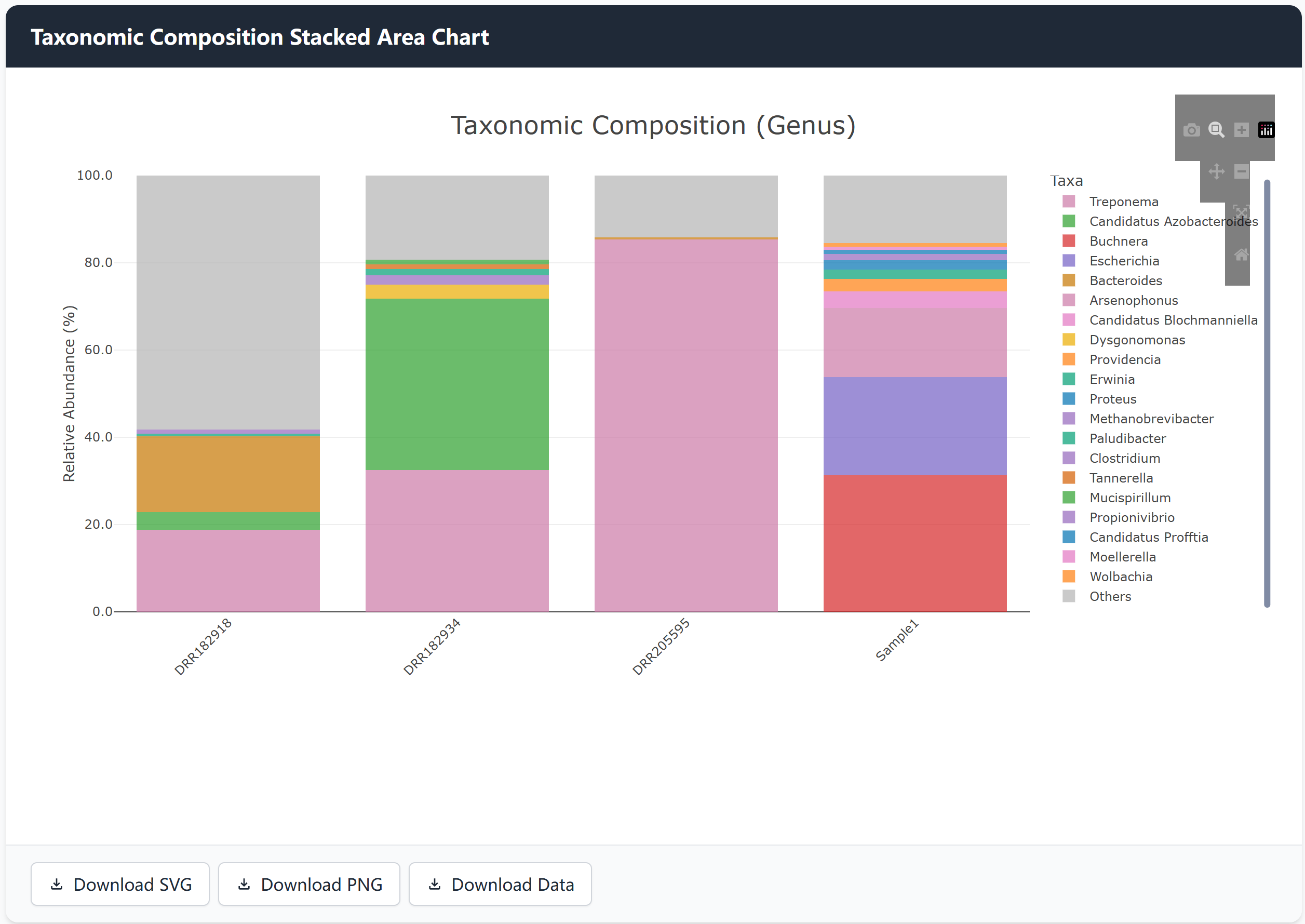 Results and Export