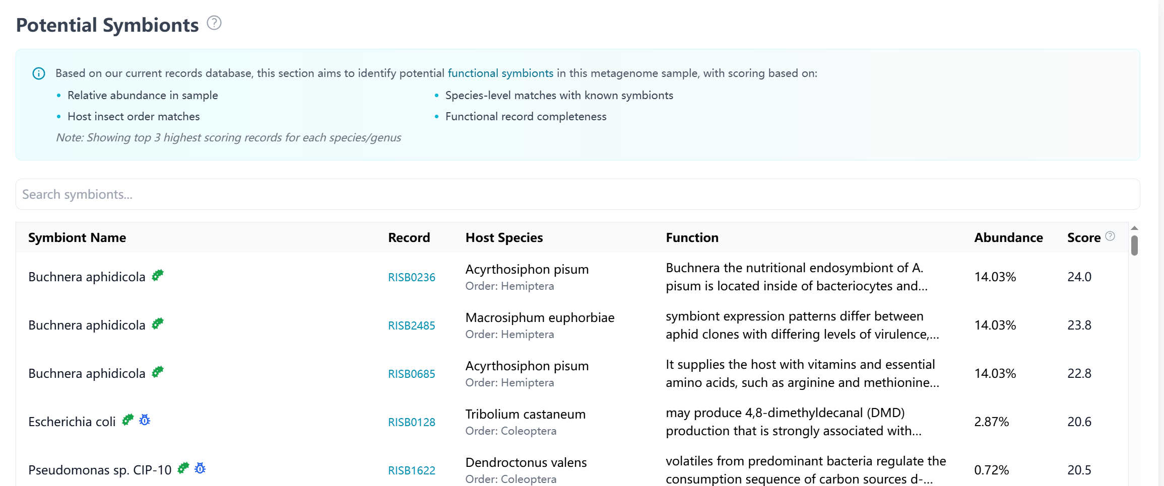 Potential Symbionts Section
