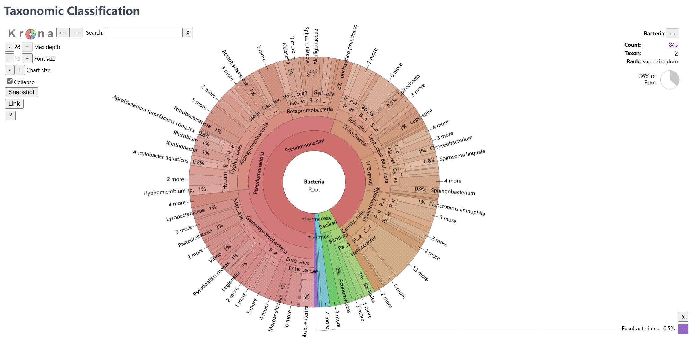 Taxonomic Classification Section