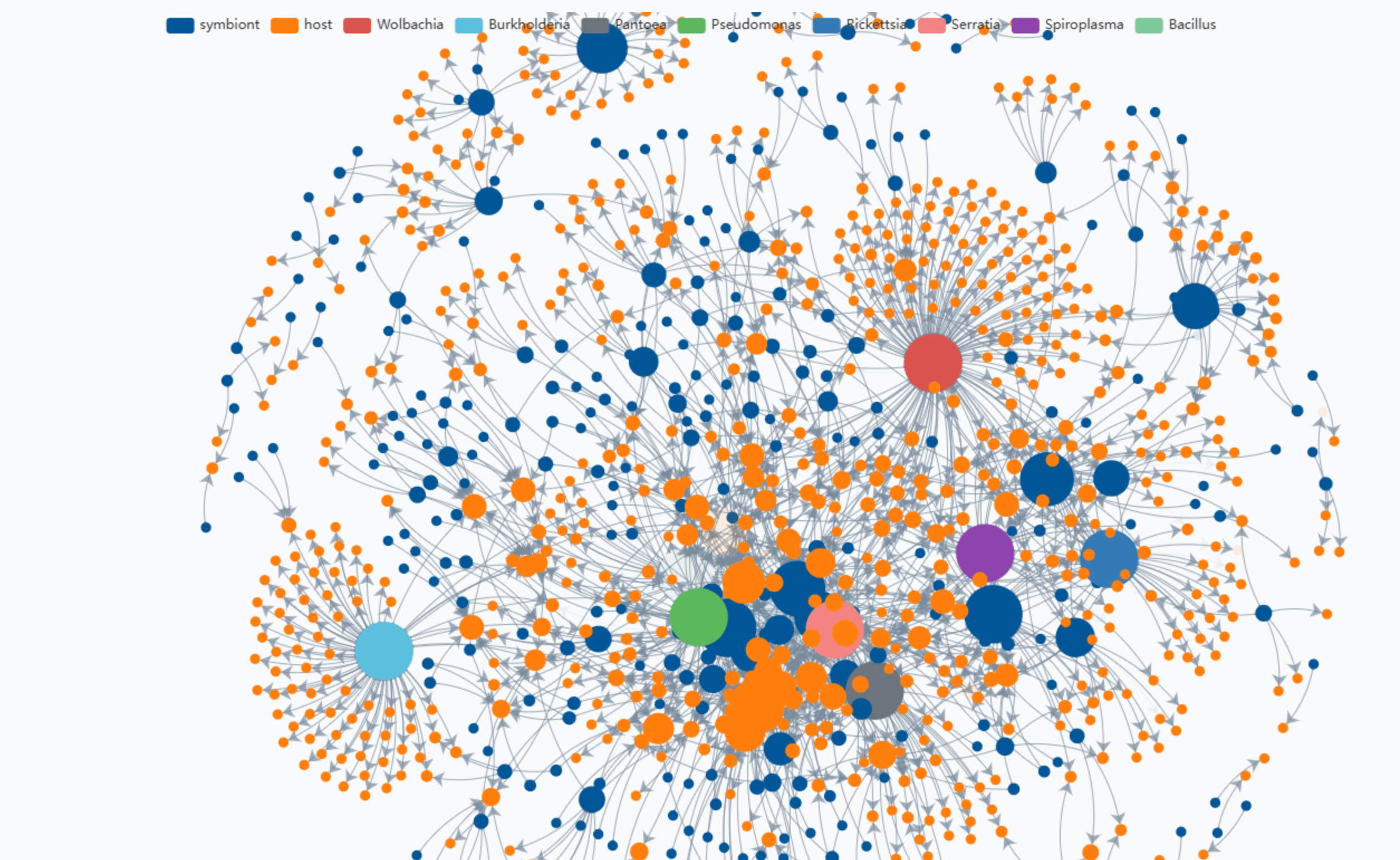 Analysis Tools